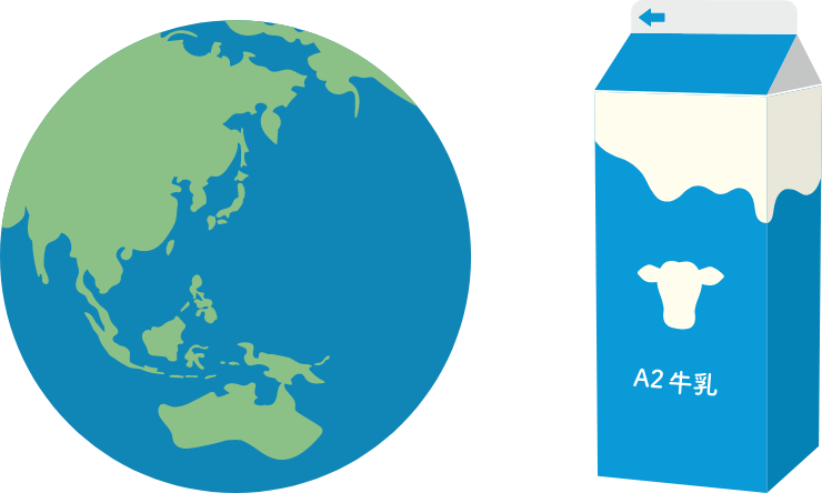 世界で注目されるA2牛乳 - グローバルなA2ミルク市場